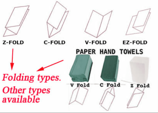 diferentes tipos de toallas de papel para manos