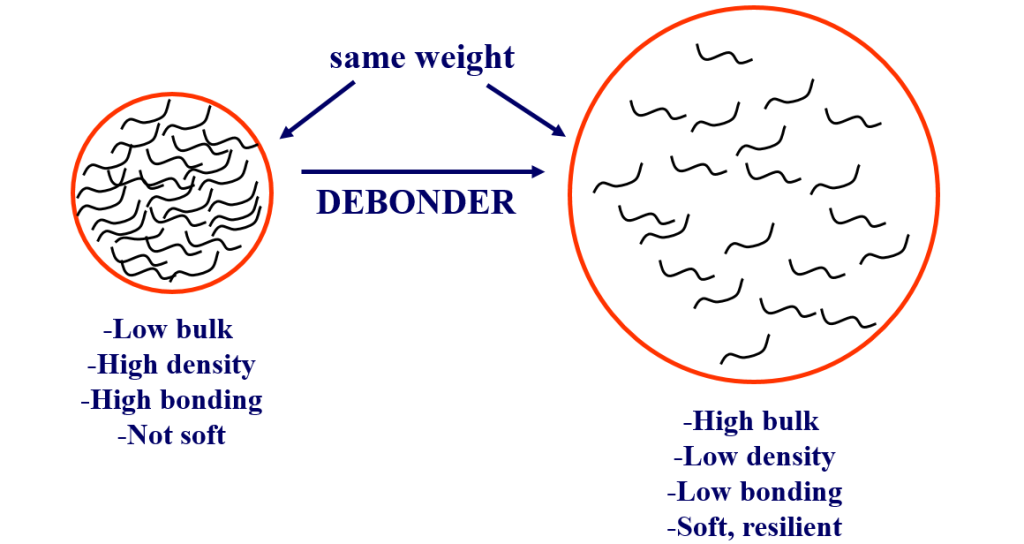 density of tissue paper