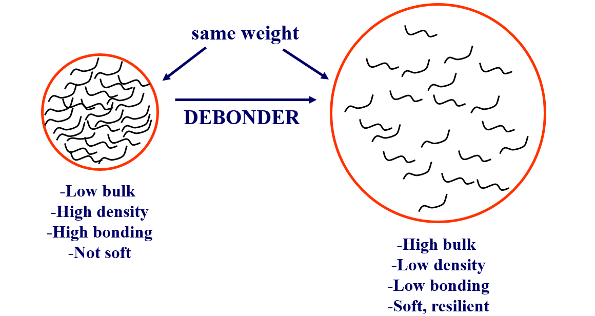 density of tissue paper